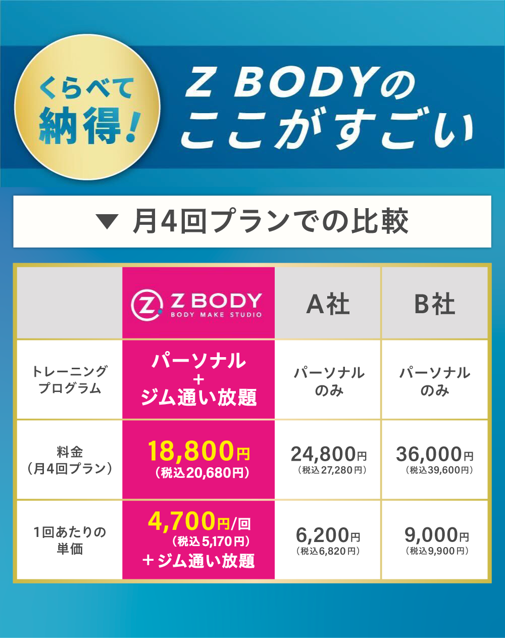 くらべて納得!　Z BODYのここがすごい