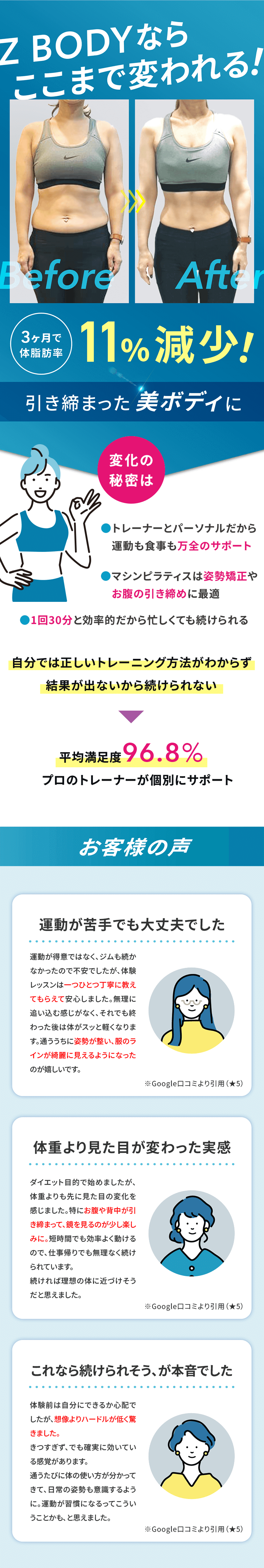 Z BODYならここまで変われる！